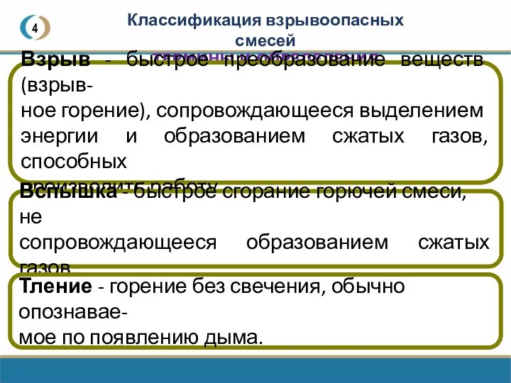 4 Классификация взрывоопасных смесей ТЕРМИНЫ И ОПРЕДЕЛЕНИЯ Взрыв - быстрое