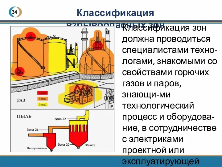 34 Классификация взрывоопасных зон Классификация зон должна проводиться специалистами техно-логами,