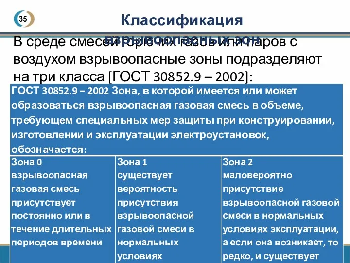 35 В среде смесей горючих газов или паров с воздухом