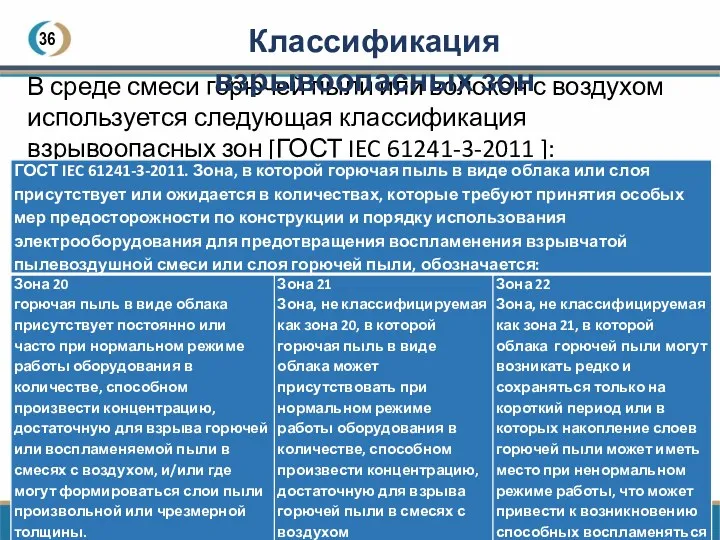 36 В среде смеси горючей пыли или волокон с воздухом