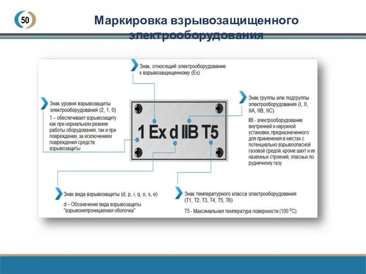 50 Маркировка взрывозащищенного электрооборудования