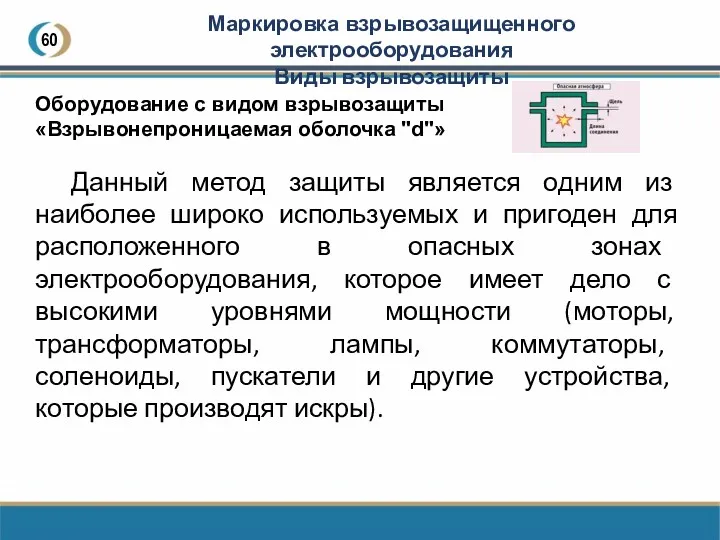 60 Оборудование с видом взрывозащиты «Взрывонепроницаемая оболочка "d"» Данный метод