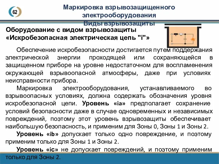 62 Оборудование с видом взрывозащиты «Искробезопасная электрическая цепь "i"» Обеспечение