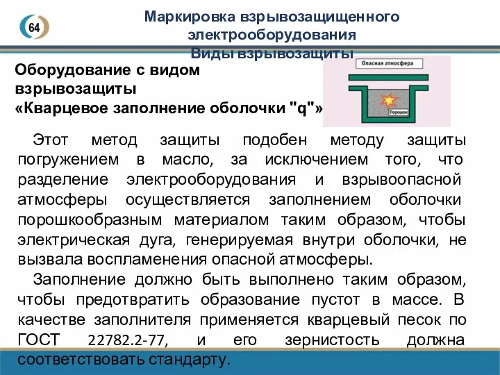 64 Оборудование с видом взрывозащиты «Кварцевое заполнение оболочки "q"» Этот