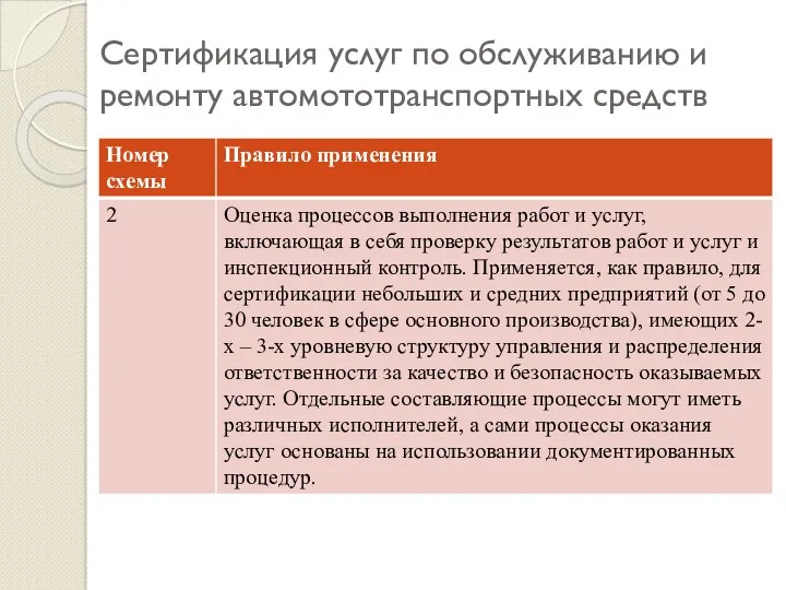 Сертификация услуг по обслуживанию и ремонту автомототранспортных средств