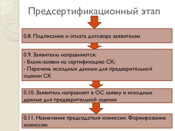 Предсертификационный этап