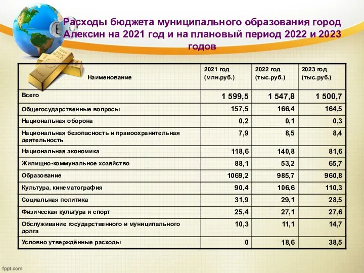 Расходы бюджета муниципального образования город Алексин на 2021 год и