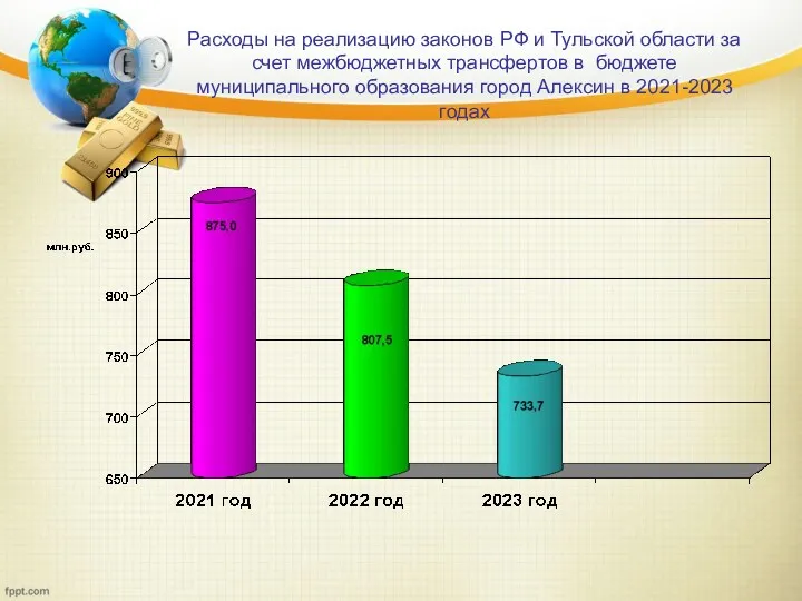 Расходы на реализацию законов РФ и Тульской области за счет