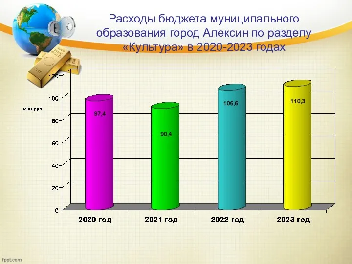 Расходы бюджета муниципального образования город Алексин по разделу «Культура» в 2020-2023 годах
