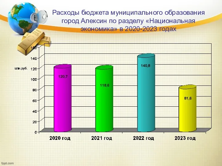 Расходы бюджета муниципального образования город Алексин по разделу «Национальная экономика» в 2020-2023 годах