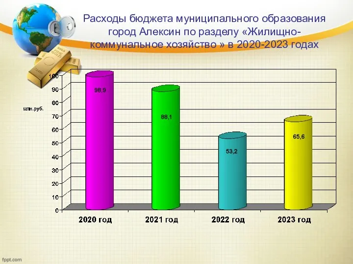 Расходы бюджета муниципального образования город Алексин по разделу «Жилищно-коммунальное хозяйство » в 2020-2023 годах