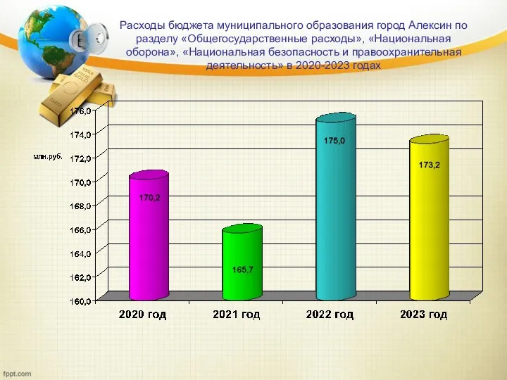 Расходы бюджета муниципального образования город Алексин по разделу «Общегосударственные расходы»,