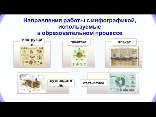 Направления работы с инфографикой, используемые в образовательном процессе