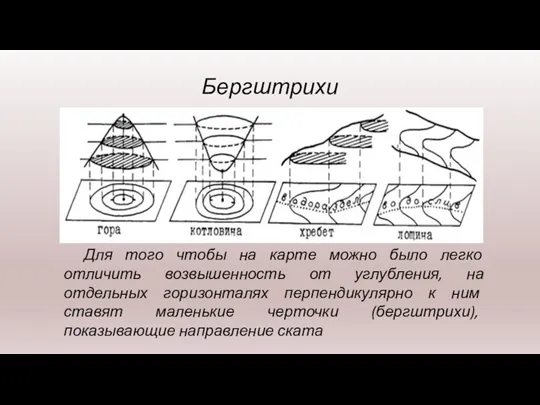 Бергштрихи Для того чтобы на карте можно было легко отличить