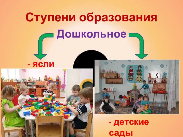 Ступени образования Дошкольное - ясли - детские сады