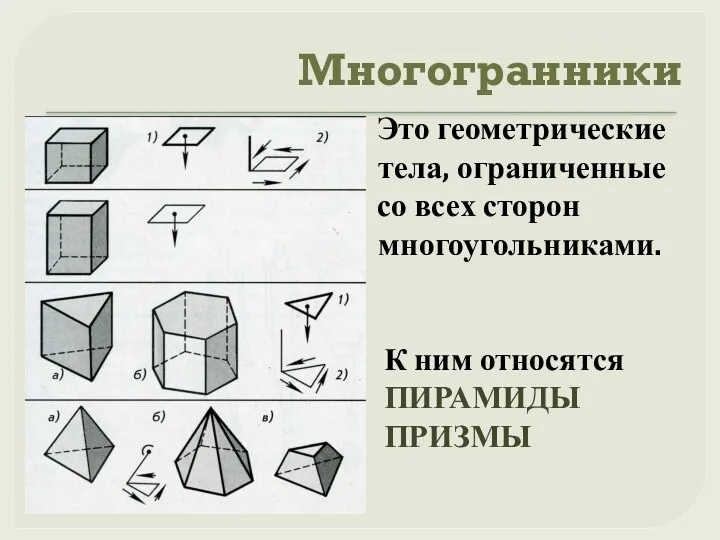 Многогранники Это геометрические тела, ограниченные со всех сторон многоугольниками. К ним относятся ПИРАМИДЫ ПРИЗМЫ