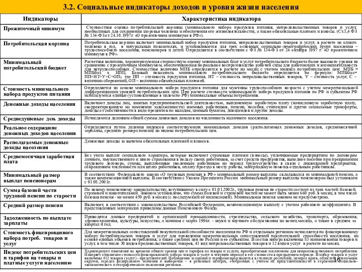 3.2. Социальные индикаторы доходов и уровня жизни населения