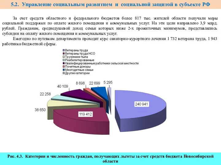 За счет средств областного и федерального бюджетов более 817 тыс.