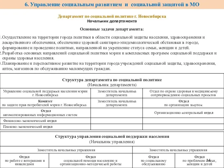 Департамент по социальной политике г. Новосибирска Начальник департамента Основные задачи