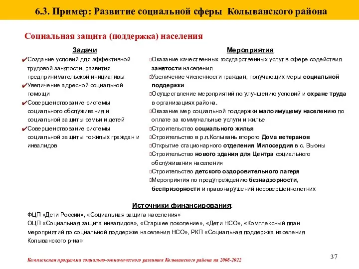 Социальная защита (поддержка) населения Комплексная программа социально-экономического развития Колыванского района