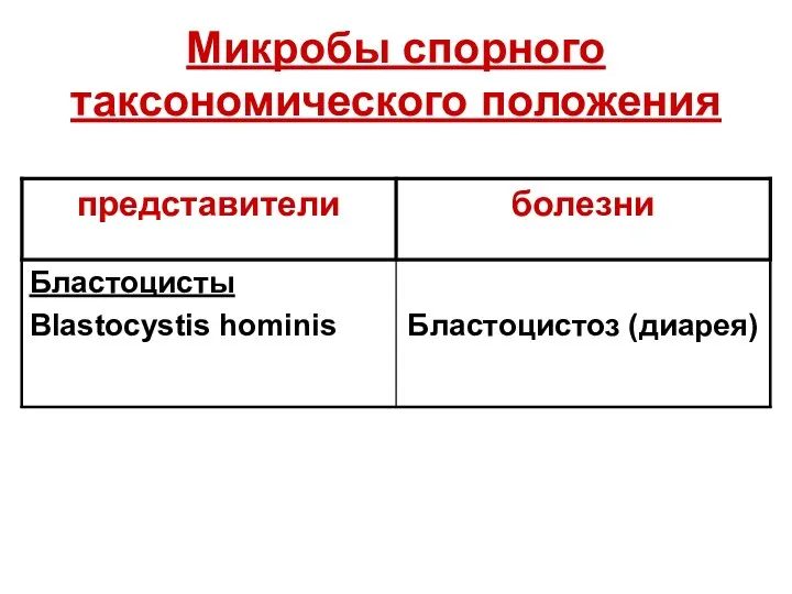 Микробы спорного таксономического положения