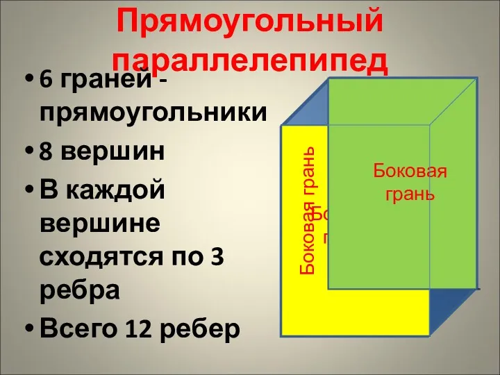 Прямоугольный параллелепипед 6 граней - прямоугольники 8 вершин В каждой