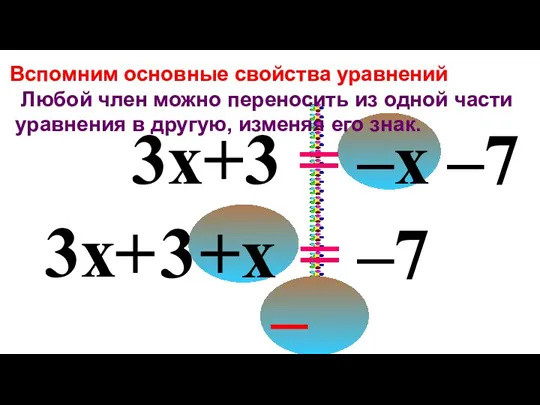 3x +x = –7 3 + – Вспомним основные свойства уравнений Любой член