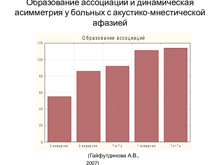 Образование ассоциаций и динамическая асимметрия у больных с акустико-мнестической афазией (Гайфутдинова А.В., 2007)