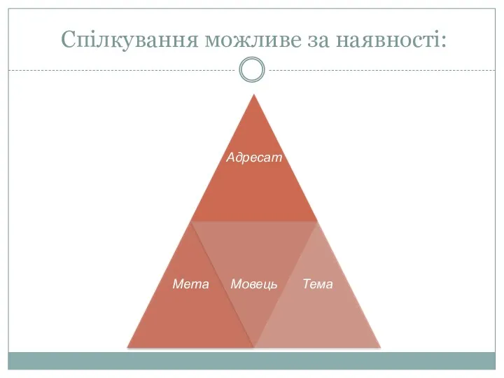 Спілкування можливе за наявності: