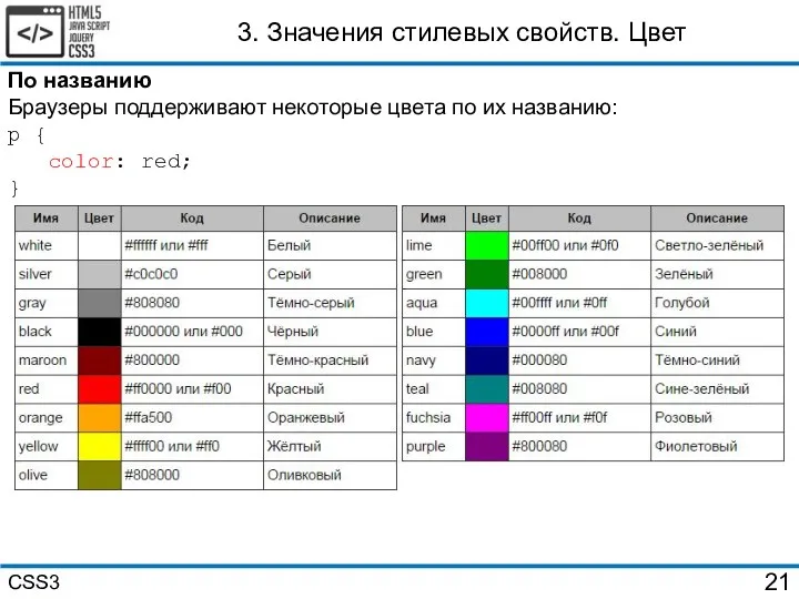 3. Значения стилевых свойств. Цвет По названию Браузеры поддерживают некоторые