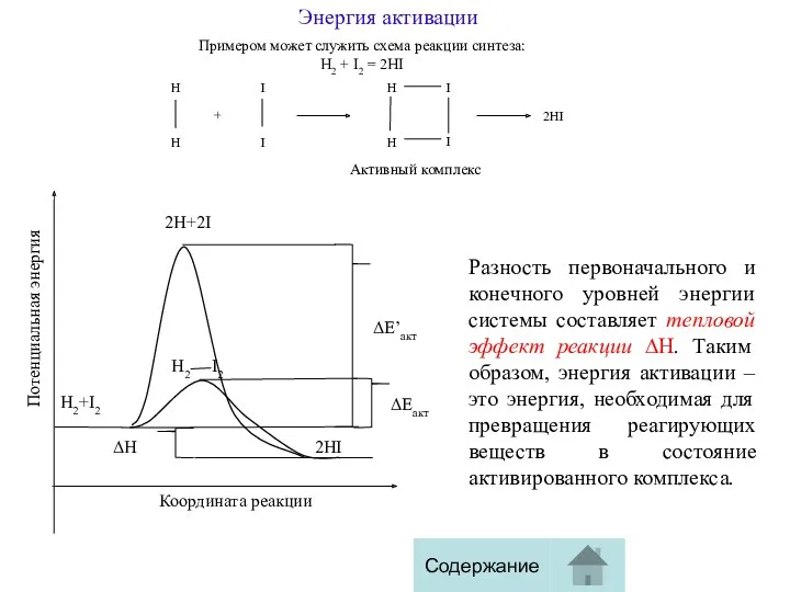 Энергия активации I I 2HI + H H Активный комплекс