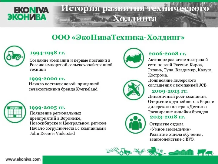Создание компании и первые поставки в Россию импортной сельскохозяйственной техники 1994-1998 гг. Активное