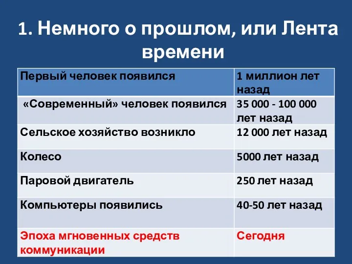 1. Немного о прошлом, или Лента времени