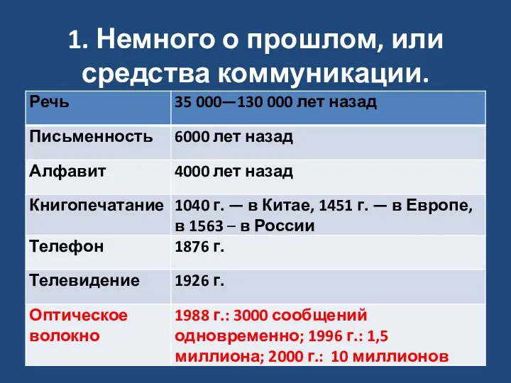 1. Немного о прошлом, или средства коммуникации.