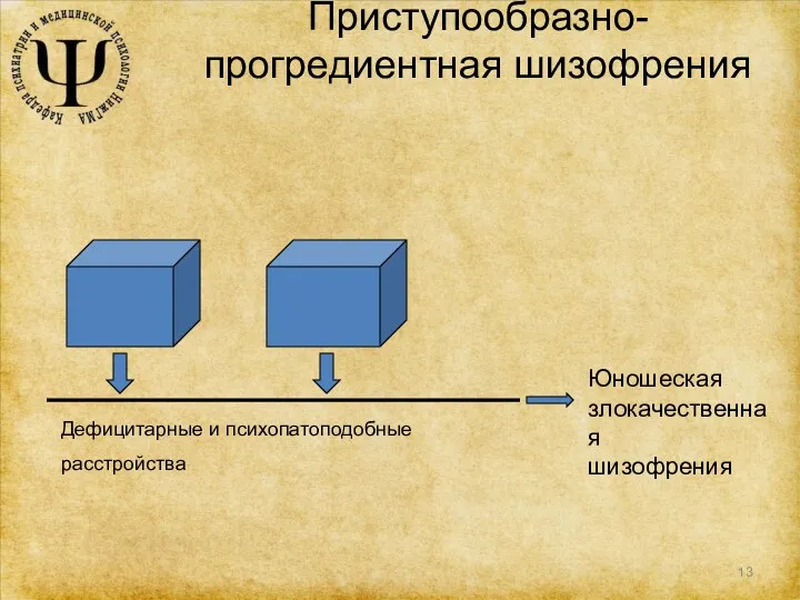 Приступообразно-прогредиентная шизофрения Дефицитарные и психопатоподобные расстройства Юношеская злокачественная шизофрения