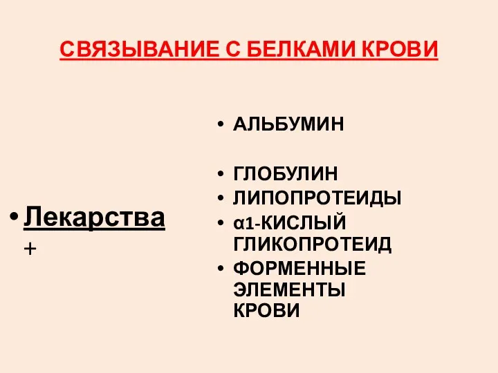 СВЯЗЫВАНИЕ С БЕЛКАМИ КРОВИ Лекарства + АЛЬБУМИН ГЛОБУЛИН ЛИПОПРОТЕИДЫ α1-КИСЛЫЙ ГЛИКОПРОТЕИД ФОРМЕННЫЕ ЭЛЕМЕНТЫ КРОВИ