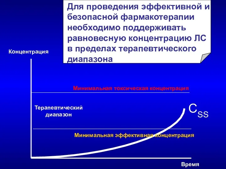 Минимальная эффективная концентрация Минимальная токсическая концентрация Терапевтический диапазон СSS Для