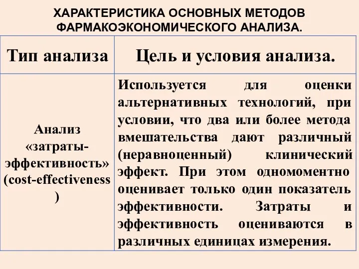 ХАРАКТЕРИСТИКА ОСНОВНЫХ МЕТОДОВ ФАРМАКОЭКОНОМИЧЕСКОГО АНАЛИЗА.