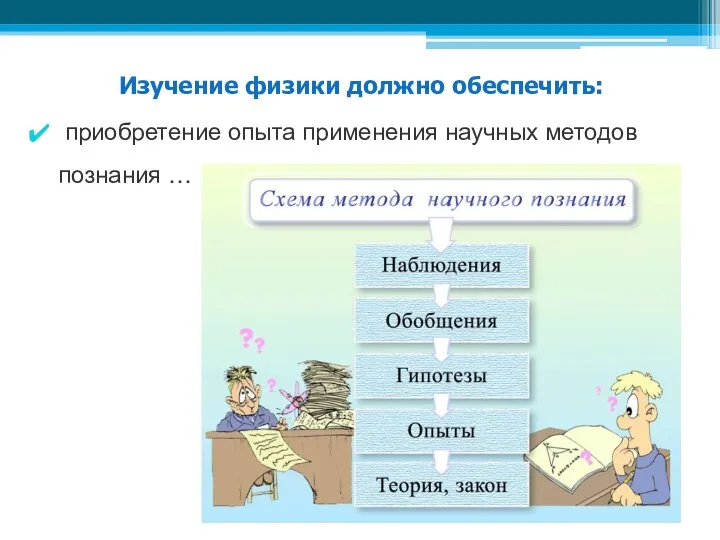 Изучение физики должно обеспечить: приобретение опыта применения научных методов познания …