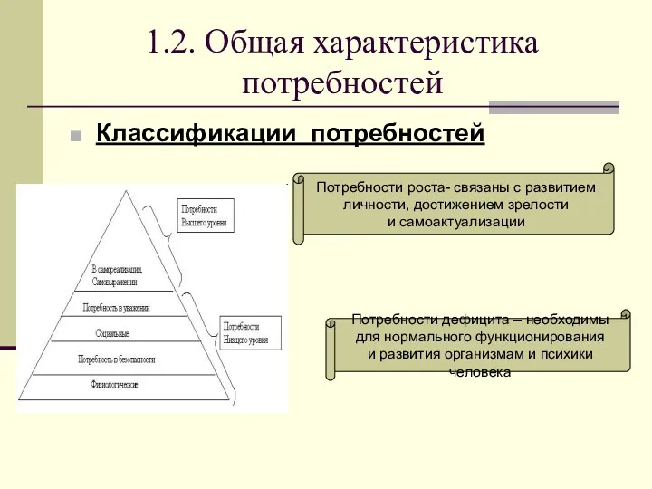 1.2. Общая характеристика потребностей Классификации потребностей Потребности роста- связаны с