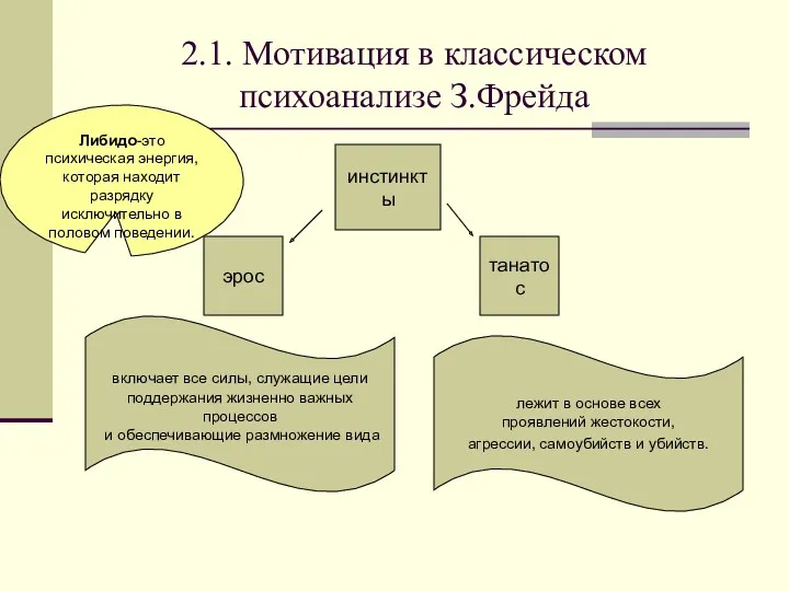 2.1. Мотивация в классическом психоанализе З.Фрейда инстинкты эрос танатос включает все силы, служащие