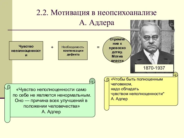 2.2. Мотивация в неопсихоанализе А. Адлера 1870-1937 Чувство неполноценности Необходимость