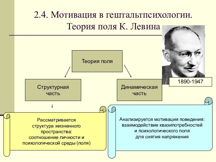 2.4. Мотивация в гештальтпсихологии. Теория поля К. Левина 1890-1947 Теория поля Структурная часть