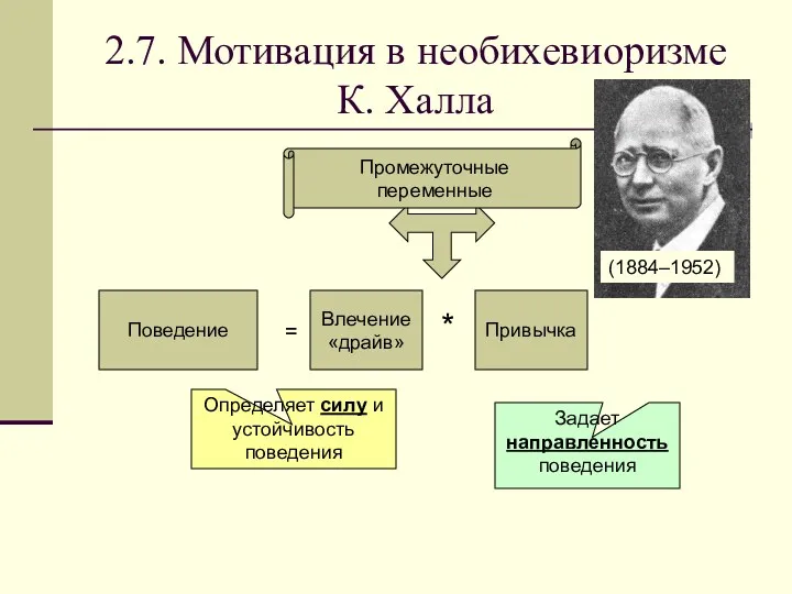 2.7. Мотивация в необихевиоризме К. Халла (1884–1952) Поведение Влечение «драйв» Привычка = *