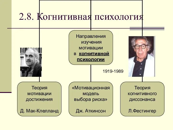 2.8. Когнитивная психология 1919-1989