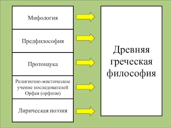 Древняя греческая философия