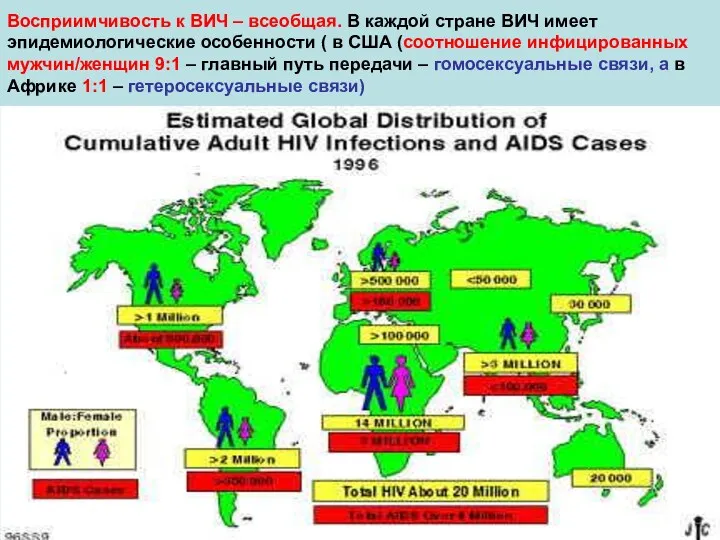 Восприимчивость к ВИЧ – всеобщая. В каждой стране ВИЧ имеет