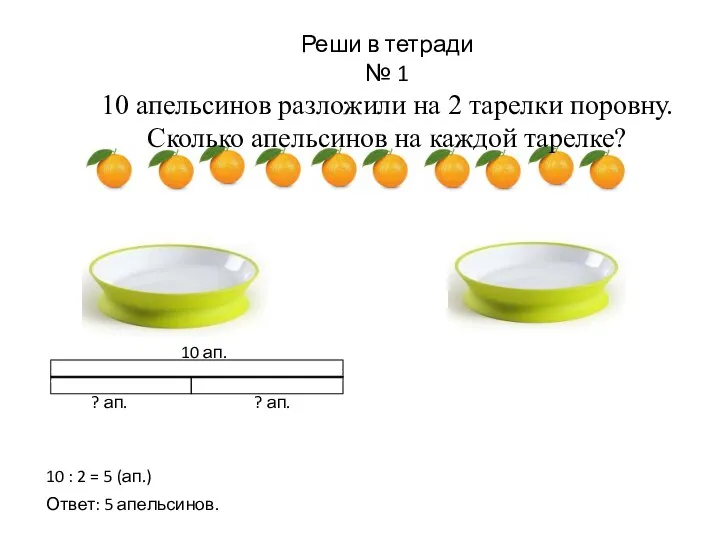 Реши в тетради № 1 10 апельсинов разложили на 2