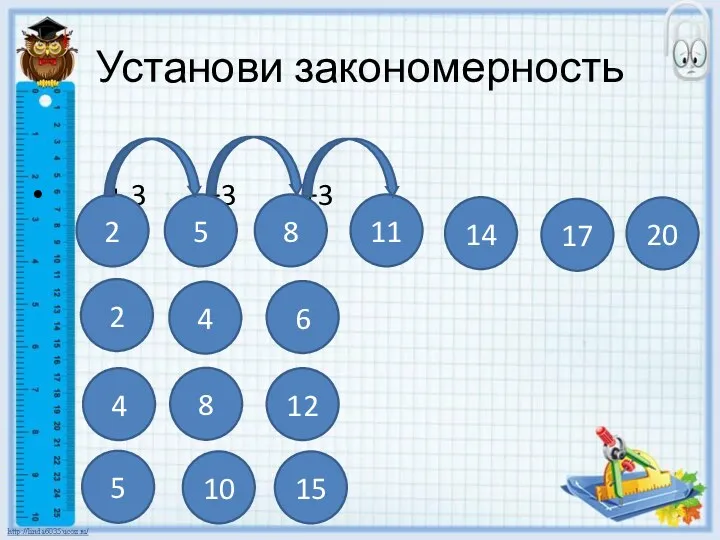 Установи закономерность + 3 +3 +3 2 5 8 11