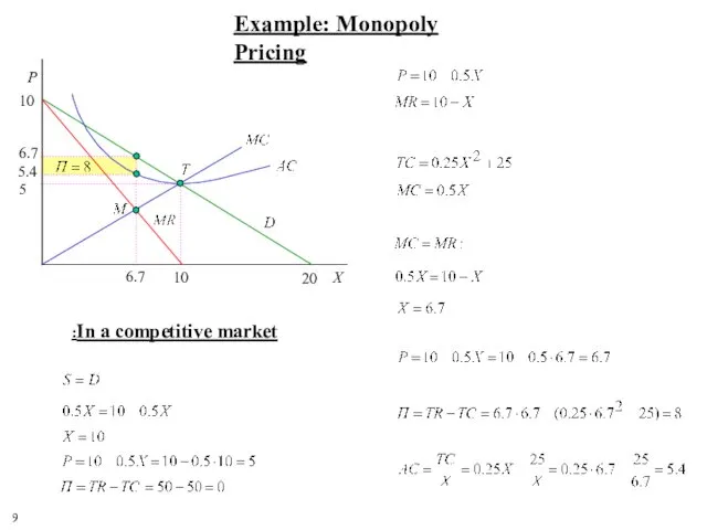 9 10 20 In a competitive market: Example: Monopoly Pricing